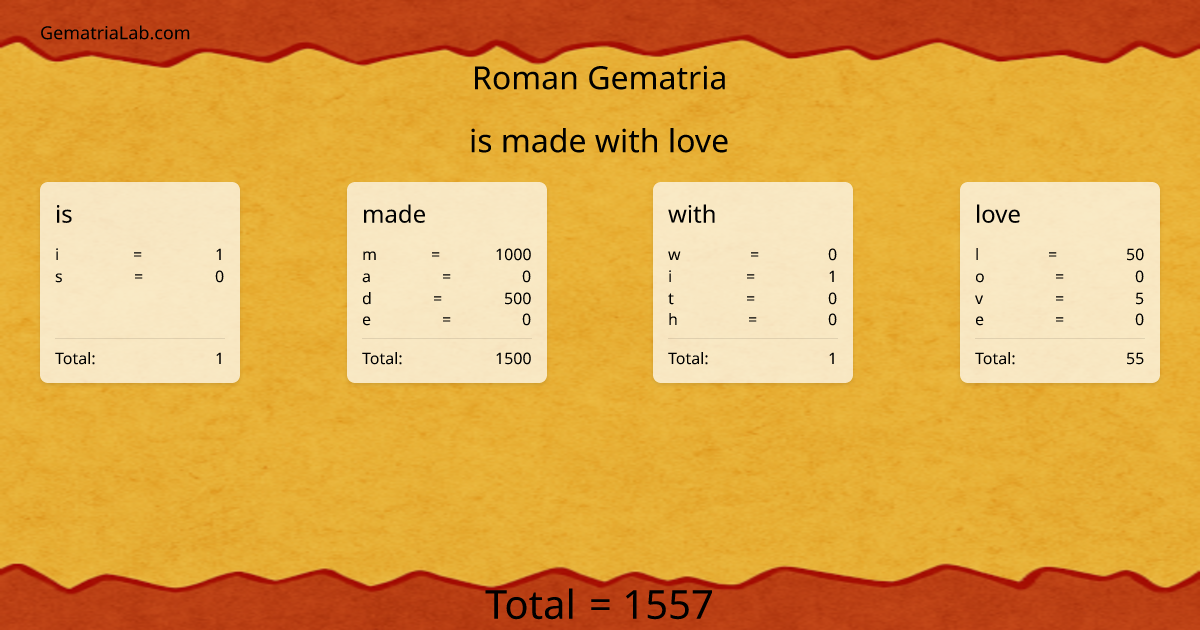 is made with love in roman Gematria